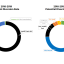 Image for ZW Audit Data Promo Unit